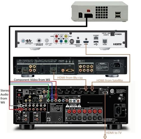 home theater receiver location